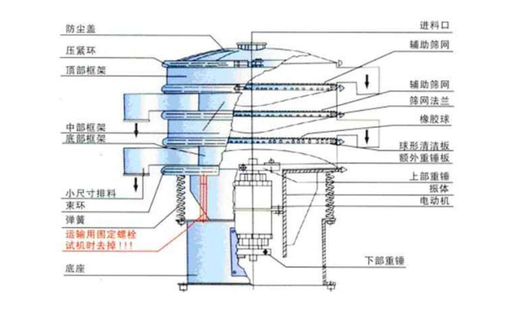 旋振篩結構圖