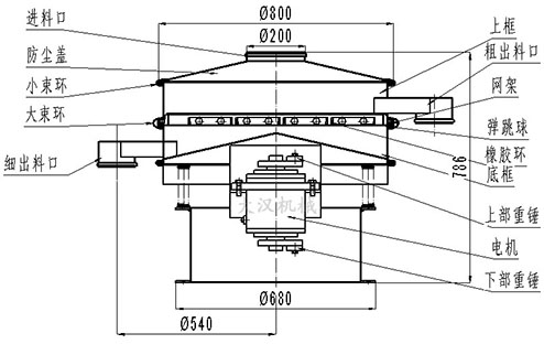 800mm單層旋振篩結構圖