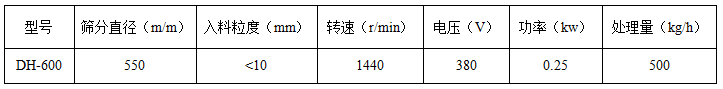 600旋振篩參數