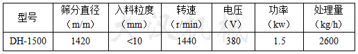 1500型旋振篩技術參數