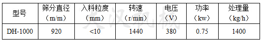 1000型旋振篩參數