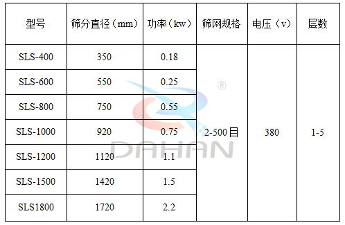 塑料防腐蝕振動篩技術參數