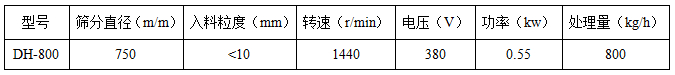 旋振篩技術(shù)參數(shù)表