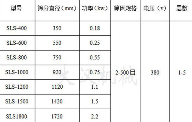 塑料旋振篩參數