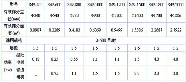 煙葉旋振篩技術參數