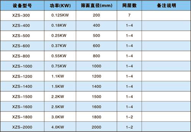 面粉旋振篩技術參數