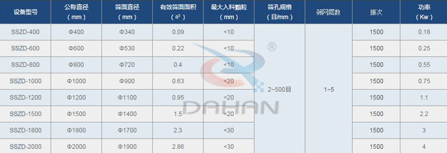 面粉旋振篩技術參數