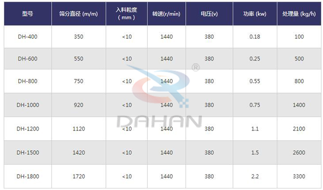 豆奶粉不銹鋼旋振篩技術參數