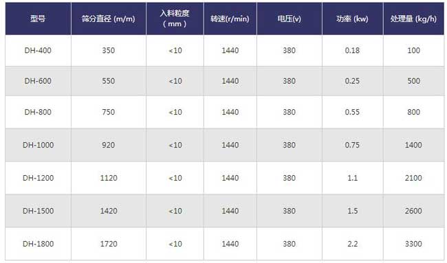 聚丙烯振動篩技術參數