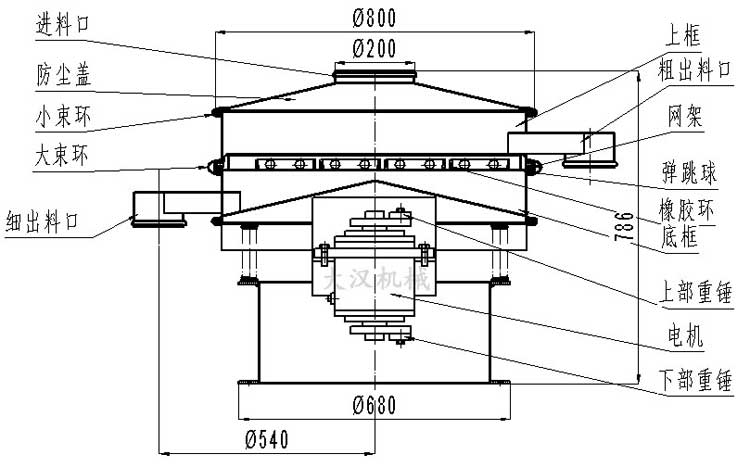 旋振篩結構圖